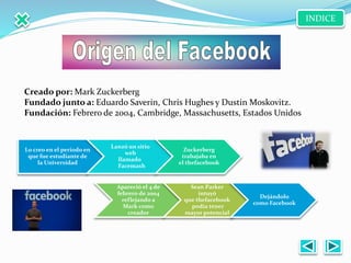 Creado por: Mark Zuckerberg
Fundado junto a: Eduardo Saverin, Chris Hughes y Dustin Moskovitz.
Fundación: Febrero de 2004, Cambridge, Massachusetts, Estados Unidos
Lo creo en el periodo en
que fue estudiante de
la Universidad
Lanzó un sitio
web
llamado
Facemash
Zuckerberg
trabajaba en
el thefacebook
Apareció el 4 de
febrero de 2004
reflejando a
Mark como
creador
Sean Parker
intuyó
que thefacebook
podía tener
mayor potencial
Dejándolo
como Facebook
INDICE
 