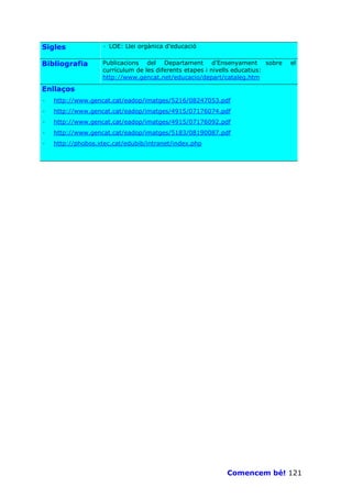 Sigles             · LOE: Llei orgànica d’educació


Bibliografia       Publicacions del Departament d’Ensenyament sobre          el
                   currículum de les diferents etapes i nivells educatius:
                   http://www.gencat.net/educacio/depart/cataleg.htm

Enllaços
·   http://www.gencat.cat/eadop/imatges/5216/08247053.pdf
·   http://www.gencat.cat/eadop/imatges/4915/07176074.pdf
·   http://www.gencat.cat/eadop/imatges/4915/07176092.pdf
·   http://www.gencat.cat/eadop/imatges/5183/08190087.pdf
·   http://phobos.xtec.cat/edubib/intranet/index.php




                                                         Comencem bé! 121
 