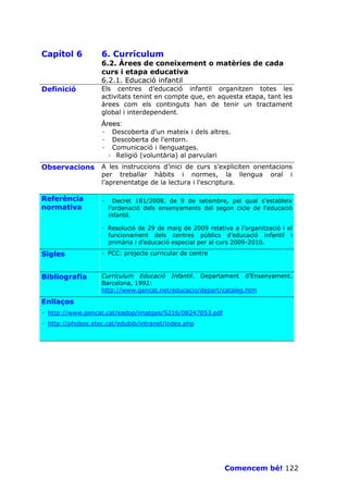 Capítol 6          6. Currículum
                   6.2. Àrees de coneixement o matèries de cada
                   curs i etapa educativa
                   6.2.1. Educació infantil
Definició          Els centres d’educació infantil organitzen totes les
                   activitats tenint en compte que, en aquesta etapa, tant les
                   àrees com els continguts han de tenir un tractament
                   global i interdependent.
                   Àrees:
                   ·    Descoberta d'un mateix i dels altres.
                   ·    Descoberta de l'entorn.
                   ·    Comunicació i llenguatges.
                       · Religió (voluntària) al parvulari
Observacions       A les instruccions d’inici de curs s’expliciten orientacions
                   per treballar hàbits i normes, la llengua oral i
                   l’aprenentatge de la lectura i l’escriptura.

Referència         ·     Decret 181/2008, de 9 de setembre, pel qual s'estableix
normativa              l'ordenació dels ensenyaments del segon cicle de l'educació
                       infantil.

                   · Resolució de 29 de maig de 2009 relativa a l’organització i el
                     funcionament dels centres públics d’educació infantil i
                     primària i d’educació especial per al curs 2009-2010.

Sigles             · PCC: projecte curricular de centre



Bibliografia       Currículum Educació Infantil. Departament d’Ensenyament.
                   Barcelona, 1992:
                   http://www.gencat.net/educacio/depart/cataleg.htm

Enllaços
· http://www.gencat.cat/eadop/imatges/5216/08247053.pdf
· http://phobos.xtec.cat/edubib/intranet/index.php




                                                            Comencem bé! 122
 