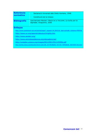 Referència             ·   Declaració Universal dels Drets Humans, 1948
normativa
                       ·   Constitució de la Unesco

Bibliografia           JOSÉ ANTONIO MARINA i MARÍA DE LA VÁLGOMA. La lucha por la
                       dignidad. Anagrama, 2000


Enllaços
· http://www.parlament-cat.net/portal/page?_pageid=34,36431&_dad=portal&_schema=PORTAL

· http://www.un.org/spanish/aboutun/hrights.htm
· http://www.senderi.org/
· http://www.amnistiacatalunya.org/educadors/cat/
· http://unesdoc.unesco.org/images/0012/001255/125590s.pdf
· http://portal.unesco.org/education/en/ev.php-URL_ID=9019&URL_DO=DO_TOPIC&URL_SECTION=201.html




                                                                     Comencem bé! 13
 
