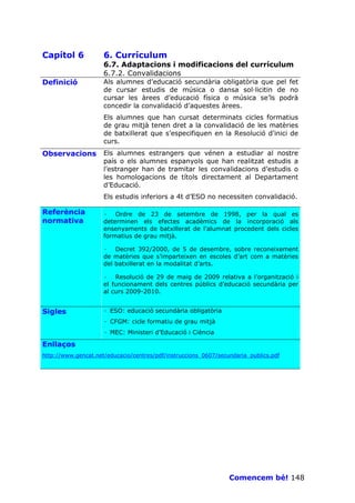 Capítol 6            6. Currículum
                     6.7. Adaptacions i modificacions del currículum
                     6.7.2. Convalidacions
Definició            Als alumnes d’educació secundària obligatòria que pel fet
                     de cursar estudis de música o dansa sol—licitin de no
                     cursar les àrees d’educació física o música se’ls podrà
                     concedir la convalidació d’aquestes àrees.
                     Els alumnes que han cursat determinats cicles formatius
                     de grau mitjà tenen dret a la convalidació de les matèries
                     de batxillerat que s’especifiquen en la Resolució d’inici de
                     curs.
Observacions         Els alumnes estrangers que vénen a estudiar al nostre
                     país o els alumnes espanyols que han realitzat estudis a
                     l’estranger han de tramitar les convalidacions d’estudis o
                     les homologacions de títols directament al Departament
                     d’Educació.
                     Els estudis inferiors a 4t d’ESO no necessiten convalidació.

Referència           · Ordre de 23 de setembre de 1998, per la qual es
normativa            determinen els efectes acadèmics de la incorporació als
                     ensenyaments de batxillerat de l'alumnat procedent dels cicles
                     formatius de grau mitjà.

                     · Decret 392/2000, de 5 de desembre, sobre reconeixement
                     de matèries que s’imparteixen en escoles d’art com a matèries
                     del batxillerat en la modalitat d’arts.

                     · Resolució de 29 de maig de 2009 relativa a l’organització i
                     el funcionament dels centres públics d’educació secundària per
                     al curs 2009-2010.


Sigles               · ESO: educació secundària obligatòria
                     · CFGM: cicle formatiu de grau mitjà
                     · MEC: Ministeri d’Educació i Ciència

Enllaços
http://www.gencat.net/educacio/centres/pdf/instruccions_0607/secundaria_publics.pdf




                                                                 Comencem bé! 148
 