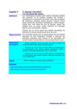 Capítol 7          7. Escola i territori
                   7.2. Ús social del centre
Definició          Les instal—lacions escolars dels centres educatius públics
                   són presents en la pràctica totalitat del territori i
                   constitueixen un patrimoni de primer ordre dels ciutadans
                   de Catalunya. Aquests espais docents inclouen sovint
                   pistes esportives, gimnasos, biblioteques i altres equipa-
                   ments que, més enllà del seu ús escolar, poden ser
                   objecte d’un ús social, sense interferir en l’activitat
                   docent, que cal fomentar i regular.
                   S’entén per ús social aquell que satisfà necessitats de
                   diferents col—lectius socials sense ànim de lucre.
Observacions       Les activitats socials que es desenvolupin en els centres
                   educatius no han d’interferir, impedir o dificultar les
                   activitats ordinàries dels centres ni les aprovades pel
                   consell escolar incorporades a la seva programació anual.
Referència         · Decret 218/2001, de 24 de juliol, pel qual es regula l’ús
normativa          social dels edificis dels centres docents públics

                   · Resolució de 29 de maig de 2009 relativa a l’organització i
                   el funcionament dels centres públics d’educació infantil i
                   primària i d’educació especial per al curs 2009-2010.

                   · Resolució de 29 de maig de 2009 relativa a l’organització i
                   el funcionament dels centres públics d’educació secundària per
                   al curs 2009-2010.


Sigles             · AMPA: associació de mares i pares d’alumnes


Enllaços
· http://www.gencat.net/ense/dogc/20010801/01.190.003.htm
· http://educacio.gencat.net/portal/page/portal/IDE/IIC




                                                           Comencem bé! 162
 