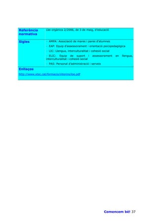 Referència         Llei orgànica 2/2006, de 3 de maig, d’educació
normativa

Sigles             · AMPA: Associació de mares i pares d’alumnes
                   · EAP: Equip d’assessorament i orientació psicopedagògica
                   · LIC: Llengua, interculturalitat i cohesió social
                   · ELIC: Equip de suport i            assessorament   en   llengua,
                   interculturalitat i cohesió social
                   · PAS: Personal d’administració i serveis

Enllaços
http://www.xtec.cat/formacio/interins/loe.pdf




                                                                Comencem bé! 37
 