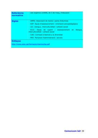 Referència         · Llei orgànica 2/2006, de 3 de maig, d’educació
normativa

Sigles             · AMPA: Associació de mares i pares d’alumnes
                   · EAP: Equip d’assessorament i orientació psicopedagògica
                   · LIC: Llengua, interculturalitat i cohesió social
                   · ELIC: Equip de suport i            assessorament   en   llengua,
                   interculturalitat i cohesió social
                   · CAD: Comissió d’atenció a la diversitat
                   · PAS: Personal d’administració i serveis

Enllaços
http://www.xtec.cat/formacio/interins/loe.pdf




                                                                Comencem bé! 39
 