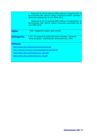 · Resolució de 29 de maig de 2009 relativa a l’organització i el
                   funcionament dels centres públics d’educació infantil i primària i
                   d’educació especial per al curs 2009-2010.

                   · Resolució de 29 de maig de 2009 relativa a l’organització i el
                   funcionament dels centres públics d’educació secundària per al
                   curs 2009-2010.


Sigles             · ROC: Reglament orgànic dels centres


Bibliografia       J. RUL. El projecte de gestió del centre educatiu. Col—lecció
                   “Eines de gestió”. Departament d’Ensenyament, 1990


Enllaços
  http://www.xtec.cat/formacio/interins/loe.pdf
· http://educacio.gencat.net/portal/page/portal/IDE/IIC
· http://www.xtec.cat/formacio/roc_ceip.pdf
· http://www.xtec.cat/formacio/roc_ies.pdf




                                                                Comencem bé! 47
 