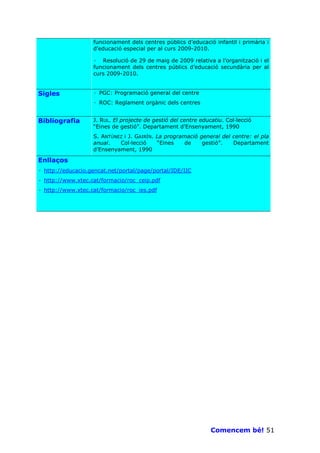 funcionament dels centres públics d’educació infantil i primària i
                   d’educació especial per al curs 2009-2010.

                   · Resolució de 29 de maig de 2009 relativa a l’organització i el
                   funcionament dels centres públics d’educació secundària per al
                   curs 2009-2010.


Sigles             · PGC: Programació general del centre
                   · ROC: Reglament orgànic dels centres


Bibliografia       J. RUL. El projecte de gestió del centre educatiu. Col—lecció
                   “Eines de gestió”. Departament d’Ensenyament, 1990
                   S. ANTÚNEZ i J. GAIRÍN. La programació general del centre: el pla
                   anual.   Col—lecció     “Eines    de    gestió”.   Departament
                   d’Ensenyament, 1990

Enllaços
· http://educacio.gencat.net/portal/page/portal/IDE/IIC
· http://www.xtec.cat/formacio/roc_ceip.pdf
· http://www.xtec.cat/formacio/roc_ies.pdf




                                                                Comencem bé! 51
 