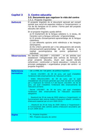 Capítol 3      3. Centre educatiu
               3.5. Documents que regeixen la vida del centre
               3.5.2. Projecte lingüístic
Definició      El projecte lingüístic és el document aprovat pel consell
               escolar que recull els aspectes relatius a l’ensenyament i a
               l’ús de les llengües en el centre i forma part del projecte
               educatiu del centre.
               En el projecte lingüístic queda definit:
                 a) El tractament de la llengua catalana (i, si escau, de
                 l’aranès) com a llengua vehicular i d’aprenentatge.
                 b) El procés d’ensenyament-aprenentatge de la llengua
                 castellana.
                 c) Les diferents opcions amb referència a les llengües
                 estrangeres.
                 d) Els criteris generals per a les adequacions del procés
                 d’ensenyament-aprenentatge de les llengües a la
                 realitat sociolingüística del centre globalment i
                 individual.
Observacions   Els Decrets 142/2007 i 143/2007 , en els articles que
               estableixen l’obligatorietat dels centres de formular el
               propi projecte educatiu, diuen que aquest donarà
               coherència i continuïtat a l’acció educativa i inclourà els
               principis pedagògics i organitzatius propis del centre i el
               projecte lingüístic.

Referència     · Llei 1/1998, de 7 de gener, de política lingüística
normativa      —   Decret 142/2007, de 26 de juny, pel qual s’estableix
               l’ordenació dels ensenyaments de l’educació primària
               — Ordre EDU/221/2007, de 29 de juny, per la qual
               s’estableixen els principis generals que s’han de tenir en compte
               per a l’aplicació de l’article 4.4 del Decret 142/2007, de 26 de
               juny, pel qual s’estableix l’ordenació dels ensenyaments de
               l’educació primària
               · Decret 143/2007, de 26 de juny, pel qual s’estableix
               l’ordenació   dels   ensenyaments     de   l’educació   secundària
               obligatòria

               · Resolució de 29 de maig de 2009 relativa a l’organització i el
               funcionament dels centres públics d’educació infantil i primària i
               d’educació especial per al curs 2009-2010.

               · .Resolució de 29 de maig de 2009 relativa a l’organització i
               el funcionament dels centres públics d’educació secundària per
               al curs 2009-2010.


Sigles         · PL: Projecte lingüístic
               · PEC: Projecte educatiu de centre




                                                           Comencem bé! 52
 