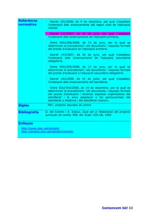 Referència         ·     Decret 181/2008, de 9 de setembre, pel qual s'estableix
normativa              l'ordenació dels ensenyaments del segon cicle de l'educació
                       infantil.

                   ·     Decret 142/2007, de 26 de juny, pel qual s'estableix
                       l'ordenació dels ensenyaments de l'educació primària.

                   ·    Ordre EDU/296/2008, de 13 de juny, per la qual es
                       determinen el procediment i els documents i requisits formals
                       del procés d'avaluació en l'educació primària.

                   ·     Decret 143/2007, de 26 de juny, pel qual s'estableix
                       l'ordenació dels ensenyaments de l'educació secundaria
                       obligatòria.

                   ·    Ordre EDU/295/2008, de 13 de juny, per la qual es
                       determinen el procediment i els documents i requisits formals
                       del procés d'avaluació a l'educació secundària obligatòria.

                   ·     Decret 142/2008, de 15 de juliol, pel qual s'estableix
                       l'ordenació dels ensenyaments del batxillerat.

                   ·    Ordre EDU/554/2008, de 19 de desembre, per la qual es
                       determinen el procediment i els documents i requisits formals
                       del procés d'avaluació i diversos aspectes organitzatius del
                       batxillerat i la seva adaptació a les particularitats del
                       batxillerat a distància i del batxillerat nocturn..
Sigles             · PEC: projecte educatiu de centre

Bibliografia       Ll. del CARMEN i A. ZABALA. Guia per a l’elaboració del projecte
                   curricular de centre. MIE. Ed. Graó i ICE-UB, 1992


Enllaços
· http://www.xtec.cat/estudis/
· http://phobos.xtec.cat/edubib/intranet/




                                                               Comencem bé! 60
 