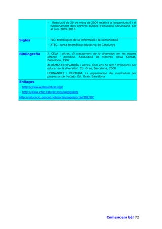 ·    Resolució de 29 de maig de 2009 relativa a l’organització i el
                       funcionament dels centres públics d’educació secundària per
                       al curs 2009-2010.



Sigles             · TIC: tecnologies de la informació i la comunicació
                   · XTEC: xarxa telemàtica educativa de Catalunya


Bibliografia       J. CELA i altres. El tractament de la diversitat en les etapes
                   infantil i primària. Associació de Mestres Rosa Sensat,
                   Barcelona, 1997
                   ALDÁMIZ-ECHEVARRÍA i altres. Com ens ho fem? Propostes per
                   educar en la diversitat. Ed. Graó, Barcelona, 2000
                   HERNÁNDEZ i VENTURA. La organización del currículum por
                   proyectos de trabajo. Ed. Graó, Barcelona

Enllaços
· http://www.webquestcat.org/
· http://www.xtec.cat/recursos/webquests
http://educacio.gencat.net/portal/page/portal/IDE/IIC




                                                                Comencem bé! 72
 