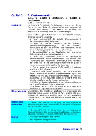 Capítol 3      3. Centre educatiu
               3.11. El mestre o            professor,     la   mestra     o
               professora
               3.11.2. Funció tutorial
Definició      La tutoria i l’orientació de l’alumnat formen part de la
               funció docent. Tots el professors/es que integren el
               claustre d’un centre poden exercir les funcions de
               professora o professor tutor, quan correspongui.
               Cada unitat o grup d’alumnes té un professor/a tutor/a,
               amb les funcions següents:
                 a) Tenir coneixement del procés d’aprenentatge i
                 d’evolució personal de l’alumnat.
                 b) Tenir cura de la coherència de les activitats
                 d’ensenyament-aprenentatge          i   de   les activitats
                 d’avaluació de tots els docents que intervenen en el
                 procés d’ensenyament del seu grup d’alumnes.
                 c) Responsabilitzar-se de l’avaluació del seu grup
                 d’alumnes en les sessions d’avaluació.
                 d) Tenir cura, juntament amb el secretari/ària o
                 administrador/a, quan correspongui, de vetllar per
                 l’elaboració dels documents acreditatius dels resultats
                 de l’avaluació i de la comunicació d’aquests als pares i
                 mares o representants legals dels alumnes.
                 e) Dur a terme les tasques d’informació i orientació
                 acadèmica dels alumnes.
                 f) Mantenir una relació suficient i periòdica amb els
                 pares i mares dels alumnes o representants legals per
                 informar-los del seu procés d’aprenentatge i de la seva
                 assistència a les activitats escolars, d’acord amb els
                 criteris establerts per la direcció del centre.
                 g) Vetllar per la convivència del grup d’alumnes i la seva
                 participació en les activitats del centre.
                 h) Aquelles altres que li encomani el director/a o li
                 atribueixi el Departament d’Educació.
Observacions   L’assignació dels mestres i professors o professores als
               diferents cicles, cursos i àrees es farà segons allò que
               disposa el reglament orgànic dels centres educatius
               públics (ROC) i el reglament de règim interior (RRI) del
               centre.
Referència     · Decret 198/1996, de 12 de juny, pel qual s’aprova el
normativa      Reglament orgànic dels centres docents públics que imparteixen
               educació infantil i primària

               ·  Decret 199/1996, de 12 de juny, pel qual s’aprova el
               Reglament orgànic dels centres docents públics que imparteixen
               educació secundària i formació professional de grau superior
Sigles         · ROC: reglament orgànic dels centres
               · RRI: reglament de règim interior




                                                        Comencem bé! 86
 