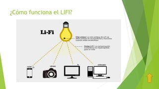 ¿Cómo funciona el LIFI?
 