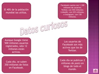 El 40% de la población
mundial las utiliza.
Aunque Google tiene
500 millones usuarios
registrados, sólo 12
millones están
activos.
Cada día, se suben
350 millones de fotos
en Facebook.
Facebook cuenta con 1.100
millones de usuarios;
Twitter, con 554 millones;
LinkedIn, con 225 millones,
e Instagram, con 130
millones.
Los usuarios de
Facebook son más
activos que los de
Twitter.
Cada día se publican 2
millones de posts en
blogs de todo el
mundo.
 