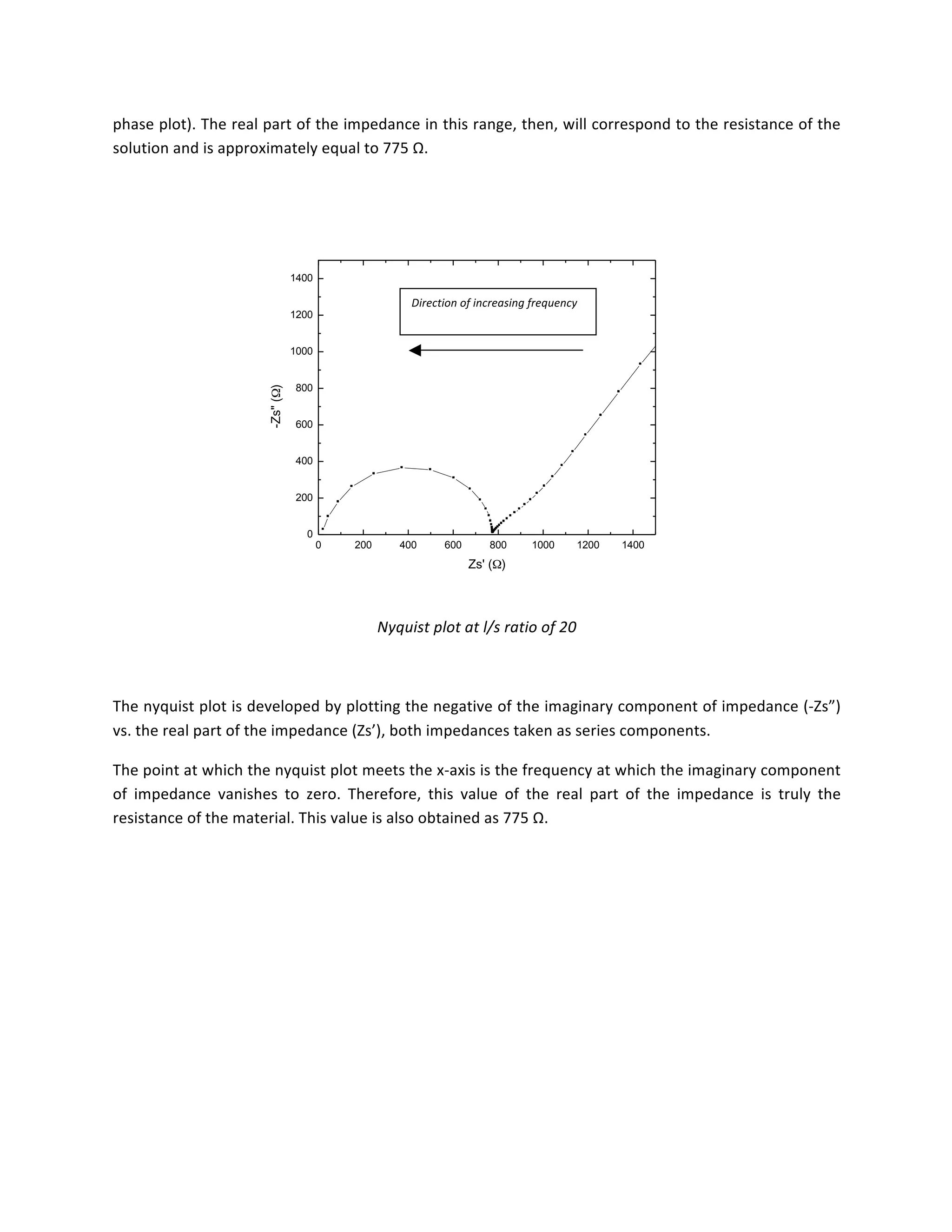 phase	plot).	The	real	part	of	the	impedance	in	this	range,	then,	will	correspond	to	the	resistance	of	the	
solution	and	is	approximately	equal	to	775	Ω.	
	
0 200 400 600 800 1000 1200 1400
0
200
400
600
800
1000
1200
1400-Zs"(Ω)
Zs' (Ω)
	
Nyquist	plot	at	l/s	ratio	of	20	
	
The	nyquist	plot	is	developed	by	plotting	the	negative	of	the	imaginary	component	of	impedance	(-Zs”)	
vs.	the	real	part	of	the	impedance	(Zs’),	both	impedances	taken	as	series	components.	
The	point	at	which	the	nyquist	plot	meets	the	x-axis	is	the	frequency	at	which	the	imaginary	component	
of	 impedance	 vanishes	 to	 zero.	 Therefore,	 this	 value	 of	 the	 real	 part	 of	 the	 impedance	 is	 truly	 the	
resistance	of	the	material.	This	value	is	also	obtained	as	775	Ω.	
	
	
	
	
	
	
	
Direction	of	increasing	frequency	
 