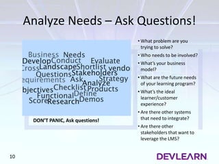 Analyze Needs – Ask Questions!
DON’T PANIC, Ask questions!
• What problem are you
trying to solve?
• Who needs to be involved?
• What’s your business
model?
• What are the future needs
of your learning program?
• What’s the ideal
learner/customer
experience?
• Are there other systems
that need to integrate?
• Are there other
stakeholders that want to
leverage the LMS?
10
 