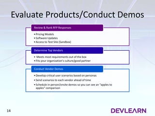 Evaluate Products/Conduct Demos
•Pricing Models
•Software Updates
•Access to Test Site (Sandbox)
Review & Rank RFP Responses
• Meets most requirements out of the box
•Fits your organization's culture/good partner
Determine Top Vendors
•Develop critical user scenarios based on personas
•Send scenarios to each vendor ahead of time
•Schedule in person/onsite demos so you can see an “apples to
apples” comparison
Conduct Vendor Demos
14
 