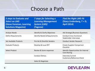 Choose a Path
5 steps to Evaluate and
Select an LMS
(Steve Foreman, Learning
Solutions Magazine)
7 steps for Selecting a
Learning Management
System (LMS)
(Tagoras)
Find the Right LMS Fit
(Stacy Lindenberg, T + D,
April 2014)
Analyze Needs Identify & Clarify Objectives Ask Strategic/Business Questions
Define Requirements Identify Needs & Requirements Conduct Cross-functional
Stakeholder Interviews
Vet Available Products Pre-Vet & Shortlist Vendors Conduct Vendor Research
Evaluate Products Develop & Issue RFP Create Supplier Comparison
Checklist
Select Product Review & Score responses Identify Opportunities for Internal
Cost Sharing
Conduct Demos Interview Current
Customers/Reference Check
Select & Negotiate
6
 