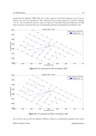4-1 POS Heuristic 17
mentations for Walney1 OWF [20], for a cable capacity of 10 wind turbines, can be seen in
Figures 4-1 and 4-2 respectively. The substation has an index equal to 0 and the turbines
1 to 51. The coordinates that are used, are given in Universal Transverse Mercator (UTM)
form and were converted from the corresponding latitude and longitude coordinates [21].
463 464 465 466 467 468 469 470 471
x-coordinate (km)
5985
5986
5987
5988
5989
5990
5991
5992
y-coordinate(km)
0
1
2
3
4
5
6
7
8
9
10
11
12
13
14
15
16
17
18
19
20
21
22
23
24
25
26
27
28
29
30
31
32
33
34
35
36
37
38
39
40
41
42
43
44
45
46
47
48
49
50
51
Walney1 OWF - POS1
Cable Length: 43.354 km
Capacity: 10
Cable Length: 43.354 km
Capacity: 10
Figure 4-1: ICT generated by POS1 for Walney1 OWF.
463 464 465 466 467 468 469 470 471
x-coordinate (km)
5985
5986
5987
5988
5989
5990
5991
5992
y-coordinate(km)
0
1
2
3
4
5
6
7
8
9
10
11
12
13
14
15
16
17
18
19
20
21
22
23
24
25
26
27
28
29
30
31
32
33
34
35
36
37
38
39
40
41
42
43
44
45
46
47
48
49
50
51
Walney1 OWF - POS1(-)
Cable Length: 44.272 km
Capacity: 10
Cable Length: 44.272 km
Capacity: 10
Figure 4-2: ICT generated by POS1(-) for Walney1 OWF.
As it can be seen in the two Figures, POS1(-) achieves an additional merging of the routes
Master of Science Thesis Georgios Katsouris
 