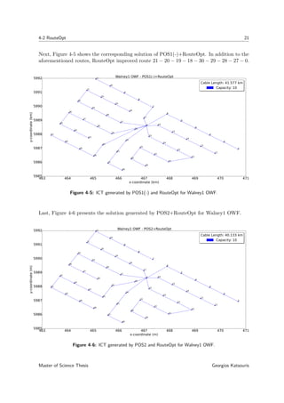 4-2 RouteOpt 21
Next, Figure 4-5 shows the corresponding solution of POS1(-)+RouteOpt. In addition to the
aforementioned routes, RouteOpt improved route 21 − 20 − 19 − 18 − 30 − 29 − 28 − 27 − 0.
463 464 465 466 467 468 469 470 471
x-coordinate (km)
5985
5986
5987
5988
5989
5990
5991
5992
y-coordinate(km)
0
1
2
3
4
5
6
7
8
9
10
11
12
13
14
15
16
17
18
19
20
21
22
23
24
25
26
27
28
29
30
31
32
33
34
35
36
37
38
39
40
41
42
43
44
45
46
47
48
49
50
51
Walney1 OWF - POS1(-)+RouteOpt
Cable Length: 41.577 km
Capacity: 10
Cable Length: 41.577 km
Capacity: 10
Figure 4-5: ICT generated by POS1(-) and RouteOpt for Walney1 OWF.
Last, Figure 4-6 presents the solution generated by POS2+RouteOpt for Walney1 OWF.
463 464 465 466 467 468 469 470 471
x-coordinate (m)
5985
5986
5987
5988
5989
5990
5991
5992
y-coordinate(m)
0
1
2
3
4
5
6
7
8
9
10
11
12
13
14
15
16
17
18
19
20
21
22
23
24
25
26
27
28
29
30
31
32
33
34
35
36
37
38
39
40
41
42
43
44
45
46
47
48
49
50
51
Walney1 OWF - POS2+RouteOpt
Cable Length: 40.133 km
Capacity: 10
Cable Length: 40.133 km
Capacity: 10
Figure 4-6: ICT generated by POS2 and RouteOpt for Walney1 OWF.
Master of Science Thesis Georgios Katsouris
 