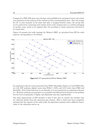 28 Branched OWFICTP
Compared to POS, EW gives more freedom and possibilities for merging of routes since there
is no limitation on the position of the turbines in their corresponding routes. Also, the savings
list SV is more dynamic in the sense that after a merging between routes, the saving that
can be achieved by connecting each turbine of the newly merged route to a turbine belonging
to another route, needs to be updated (line 15) according to which connection will need to
be erased then.
Figure 5-2 presents the cable topology for Walney1 OWF, as calculated from EW for cable
capacity corresponding to 10 turbines.
463 464 465 466 467 468 469 470 471
x-coordinate (km)
5985
5986
5987
5988
5989
5990
5991
5992
y-coordinate(km)
0
1
2
3
4
5
6
7
8
9
10
11
12
13
14
15
16
17
18
19
20
21
22
23
24
25
26
27
28
29
30
31
32
33
34
35
36
37
38
39
40
41
42
43
44
45
46
47
48
49
50
51
Walney1 OWF - EW
Cable Length: 40.597 km
Capacity: 10
Cable Length: 40.597 km
Capacity: 10
Figure 5-2: ICT generated by EW for Walney1 OWF.
In comparison with the routes generated from POS1+RouteOpt (Figure 4-4) and POS2 (Fig-
ure 4-3), EW performs slightly worse than POS2 (−0.9%) and 3.4% better than POS1 and
RouteOpt. Even if this behaviour is not desirable, it is not unexpected as explained in Section
5-1. Heuristic methods can guarantee an acceptable and eﬃcient local solution to the problem
but the level of optimality is highly case-dependent and thus unpredictable.
The main characteristic of EW heuristic is that it ﬁrst tries to connect the turbines that
are relatively further from the substation into clusters. After a cluster has been completed,
meaning that the capacity of the cable is full, the algorithm continues with a diﬀerent cluster,
closer to the substation and so on.
Georgios Katsouris Master of Science Thesis
 