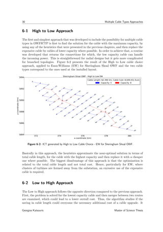 30 Multiple Cable Types Approaches
6-1 High to Low Approach
The ﬁrst and simplest approach that was developed to include the possibility for multiple cable
types in OWFICTP is ﬁrst to ﬁnd the solution for the cable with the maximum capacity, by
using any of the heuristics that were presented in the previous chapters, and then replace the
expensive cable by cables of lower capacity where possible. In order to achieve that, a routine
was developed that returns the connections for which, the low capacity cable can handle
the incoming power. This is straightforward for radial designs but it gets more complicated
for branched topologies. Figure 6-2 presents the result of the High to Low cable choice
approach, applied to Esau-Williams (EW) for Sheringham Shoal OWF and the two cable
types correspond to the ones used at the installed layout.
372 374 376 378 380
x-coordinate (km)
5884
5886
5888
5890
5892
5894
y-coordinate(km)
0
1
2
3
4
5
6
7
8
9
10
11
12
13
14
15
16
17
18
19
20
21
22
23
25
26
27
28
29
30
33
34
35
36
37
41
42
43
44
49
50
51
57
58
65
0
24
31
32
38
39
40
45
46
47
48
52
53
54
55
56
59
60
61
62
63
64
66
67
68
69
70
71
72
73
74
75
76
77
78
79
80
81
82
83
84
85
86
87
88
Sheringham Shoal OWF - High to Low EW
Cable Length: 62.394 km, Cable Cost: 8,049,551 Euro
Capacity: 5 Capacity: 8
Cable Length: 62.394 km, Cable Cost: 8,049,551 Euro
Capacity: 5 Capacity: 8
Figure 6-2: ICT generated by High to Low Cable Choice - EW for Sheringham Shoal OWF.
Basically in this approach, the heuristics approximate the near-optimal solution in terms of
total cable length, for the cable with the highest capacity and then replace it with a cheaper
one where possible. The biggest disadvantage of this approach is that the optimization is
related to the total cable length and not total cost. Hence, particularly for EW, where
clusters of turbines are formed away from the substation, an excessive use of the expensive
cable is required.
6-2 Low to High Approach
The Low to High approach follows the opposite direction compared to the previous approach.
First, the problem is solved for the lowest capacity cable and then merges between two routes
are examined, which could lead to a lower overall cost. Thus, the algorithm studies if the
saving in cable length could overcome the necessary additional cost of a cable upgrade. It
Georgios Katsouris Master of Science Thesis
 