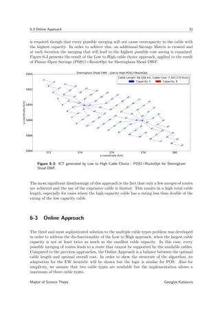 6-3 Online Approach 31
is required though that every possible merging will not cause overcapacity to the cable with
the highest capacity. In order to achieve this, an additional Savings Matrix is created and
at each iteration the merging that will lead to the highest possible cost saving is examined.
Figure 6-3 presents the result of the Low to High cable choice approach, applied to the result
of Planar Open Savings (POS)1+RouteOpt for Sheringham Shoal OWF.
372 374 376 378 380
x-coordinate (km)
5884
5886
5888
5890
5892
5894
y-coordinate(km)
0
1
2
3
4
5
6
7
8
9
10
11
12
13
14
15
16
17
18
19
20
21
22
23
25
26
27
28
29
30
33
34
35
36
37
41
42
43
44
49
50
51
57
58
65
0
24
31
32
38
39
40
45
46
47
48
52
53
54
55
56
59
60
61
62
63
64
66
67
68
69
70
71
72
73
74
75
76
77
78
79
80
81
82
83
84
85
86
87
88
Sheringham Shoal OWF - Low to High POS1+RouteOpt
Cable Length: 66.558 km, Cable Cost: 7,347,172 Euro
Capacity: 5 Capacity: 8
Cable Length: 66.558 km, Cable Cost: 7,347,172 Euro
Capacity: 5 Capacity: 8
Figure 6-3: ICT generated by Low to High Cable Choice - POS1+RouteOpt for Sheringham
Shoal OWF.
The most signiﬁcant disadvantage of this approach is the fact that only a few merges of routes
are achieved and the use of the expensive cable is limited. This results in a high total cable
length, especially for cases where the high capacity cable has a rating less than double of the
rating of the low capacity cable.
6-3 Online Approach
The third and most sophisticated solution to the multiple cable types problem was developed
in order to address the dis-functionality of the Low to High approach, when the largest cable
capacity is not at least twice as much as the smallest cable capacity. In this case, every
possible merging of routes leads to a route that cannot be supported by the available cables.
Compared to the previous approaches, the Online Approach is a balance between the optimal
cable length and optimal overall cost. In order to show the structure of the algorithm, its
adaptation for the EW heuristic will be shown but the logic is similar for POS. Also for
simplicity, we assume that two cable types are available but the implementation allows a
maximum of three cable types.
Master of Science Thesis Georgios Katsouris
 