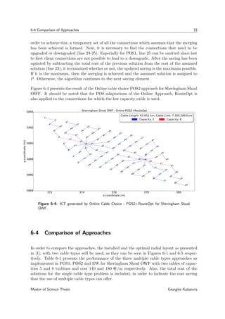 6-4 Comparison of Approaches 33
order to achieve this, a temporary set of all the connections which assumes that the merging
has been achieved is formed. Now, it is necessary to ﬁnd the connections that need to be
upgraded or downgraded (line 24-25). Especially for POS1, line 25 can be omitted since last
to ﬁrst client connections are not possible to lead to a downgrade. After the saving has been
updated by subtracting the total cost of the previous solution from the cost of the assumed
solution (line 23), it is examined whether or not, the updated saving is the maximum possible.
If it is the maximum, then the merging is achieved and the assumed solution is assigned to
P. Otherwise, the algorithm continues to the next saving element.
Figure 6-4 presents the result of the Online cable choice POS2 approach for Sheringham Shoal
OWF. It should be noted that for POS adaptations of the Online Approach, RouteOpt is
also applied to the connections for which the low capacity cable is used.
372 374 376 378 380
x-coordinate (m)
5884
5886
5888
5890
5892
5894
y-coordinate(m)
0
1
2
3
4
5
6
7
8
9
10
11
12
13
14
15
16
17
18
19
20
21
22
23
25
26
27
28
29
30
33
34
35
36
37
41
42
43
44
49
50
51
57
58
65
0
24
31
32
38
39
40
45
46
47
48
52
53
54
55
56
59
60
61
62
63
64
66
67
68
69
70
71
72
73
74
75
76
77
78
79
80
81
82
83
84
85
86
87
88
Sheringham Shoal OWF - Online POS2+RouteOpt
Cable Length: 63.651 km, Cable Cost: 7,300,589 Euro
Capacity: 5 Capacity: 8
Cable Length: 63.651 km, Cable Cost: 7,300,589 Euro
Capacity: 5 Capacity: 8
Figure 6-4: ICT generated by Online Cable Choice - POS2+RouteOpt for Sheringham Shoal
OWF.
6-4 Comparison of Approaches
In order to compare the approaches, the installed and the optimal radial layout as presented
in [1], with two cable types will be used, as they can be seen in Figures 6-1 and 6-5 respec-
tively. Table 6-1 presents the performance of the three multiple cable types approaches as
implemented in POS1, POS2 and EW for Sheringham Shoal OWF with two cables of capac-
ities 5 and 8 turbines and cost 110 and 180 e /m respectively. Also, the total cost of the
solutions for the single cable type problem is included, in order to indicate the cost saving
that the use of multiple cable types can oﬀer.
Master of Science Thesis Georgios Katsouris
 