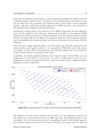 6-4 Comparison of Approaches 35
noted that the optimal result concerns a radial design and probably the optimal result for
a branched design would be better. Compared to the installed layout, all instances except
the one where for every connection the expensive cable is used, yield a more economical
solution. The best among them (Online approach for POS2) provides a cost reduction of
888, 795 e (10, 9%) compared to the installed layout.
Furthermore, looking closer to the solutions of the diﬀerent approaches for each algorithm
gives a better insight for their behaviour. Starting with the High to Low approach, POS1
performs better since less merges are achieved and the use of the expensive cable is limited.
On the other hand, EW for the High to Low approach yields the worst results as expected,
since the possibilities for merges are higher and clusters of turbines are formed away from the
substation.
Next, the Low to High approach oﬀers a relatively small cost reduction compared to the
solution of the small capacity cable (n = 5), especially for POS where only a few merges
are possible. As far as EW is concerned, this cost reduction is higher due to the freedom of
merges between turbines at any point of the routes.
In addition, the Online approach performs better than the other two for POS, as it was
designed for, but for EW it is not the case. In order to explain this, we have to do it
graphically by looking at Figures 6-6 and 6-7, where the results of Low to High and Online
approach are shown respectively.
372 374 376 378 380
x-coordinate (m)
5884
5886
5888
5890
5892
5894
y-coordinate(m)
0
1
2
3
4
5
6
7
8
9
10
11
12
13
14
15
16
17
18
19
20
21
22
23
25
26
27
28
29
30
33
34
35
36
37
41
42
43
44
49
50
51
57
58
65
0
24
31
32
38
39
40
45
46
47
48
52
53
54
55
56
59
60
61
62
63
64
66
67
68
69
70
71
72
73
74
75
76
77
78
79
80
81
82
83
84
85
86
87
88
Sheringham Shoal OWF - Low to High EW
Cable Length: 64.747 km, Cable Cost: 7,363,668 Euro
Capacity: 5 Capacity: 8
Cable Length: 64.747 km, Cable Cost: 7,363,668 Euro
Capacity: 5 Capacity: 8
Figure 6-6: ICT generated by Low to High Cable Choice EW for Sheringham Shoal OWF.
The diﬀerence between the two layouts can be found to be the additional connection of
the turbine 13 to turbine 20 for the Low to High Approach. This diﬀerence leads to two
conclusions. First, the connections that led to upgrading of cables for the Online approach
were achieved towards the end of the iterations and that is the reason why the results of
Master of Science Thesis Georgios Katsouris
 