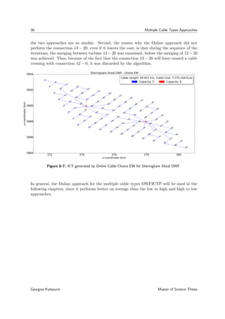 36 Multiple Cable Types Approaches
the two approaches are so similar. Second, the reason why the Online approach did not
perform the connection 13 − 20, even if it lowers the cost, is that during the sequence of the
iterations, the merging between turbine 13 − 20 was examined, before the merging of 12 − 20
was achieved. Thus, because of the fact that the connection 13 − 20 will have caused a cable
crossing with connection 12 − 0, it was discarded by the algorithm.
372 374 376 378 380
x-coordinate (km)
5884
5886
5888
5890
5892
5894
y-coordinate(km)
0
1
2
3
4
5
6
7
8
9
10
11
12
13
14
15
16
17
18
19
20
21
22
23
25
26
27
28
29
30
33
34
35
36
37
41
42
43
44
49
50
51
57
58
65
0
24
31
32
38
39
40
45
46
47
48
52
53
54
55
56
59
60
61
62
63
64
66
67
68
69
70
71
72
73
74
75
76
77
78
79
80
81
82
83
84
85
86
87
88
Sheringham Shoal OWF - Online EW
Cable Length: 64.851 km, Cable Cost: 7,375,104 Euro
Capacity: 5 Capacity: 8
Cable Length: 64.851 km, Cable Cost: 7,375,104 Euro
Capacity: 5 Capacity: 8
Figure 6-7: ICT generated by Online Cable Choice EW for Sheringham Shoal OWF.
In general, the Online approach for the multiple cable types OWFICTP will be used in the
following chapters, since it performs better on average than the low to high and high to low
approaches.
Georgios Katsouris Master of Science Thesis
 