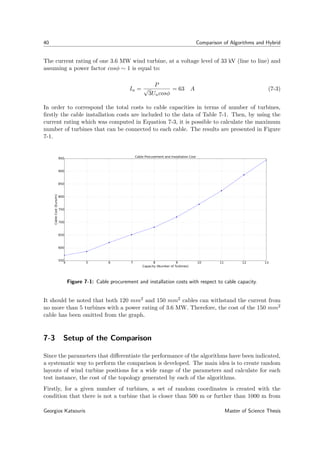 40 Comparison of Algorithms and Hybrid
The current rating of one 3.6 MW wind turbine, at a voltage level of 33 kV (line to line) and
assuming a power factor cosφ ∼ 1 is equal to:
In =
P
√
3Uncosφ
= 63 A (7-3)
In order to correspond the total costs to cable capacities in terms of number of turbines,
ﬁrstly the cable installation costs are included to the data of Table 7-1. Then, by using the
current rating which was computed in Equation 7-3, it is possible to calculate the maximum
number of turbines that can be connected to each cable. The results are presented in Figure
7-1.
4 5 6 7 8 9 10 11 12 13
Capacity (Number of Turbines)
550
600
650
700
750
800
850
900
950
CableCost(Euro/m)
Cable Procurement and Installation Cost
Figure 7-1: Cable procurement and installation costs with respect to cable capacity.
It should be noted that both 120 mm2 and 150 mm2 cables can withstand the current from
no more than 5 turbines with a power rating of 3.6 MW. Therefore, the cost of the 150 mm2
cable has been omitted from the graph.
7-3 Setup of the Comparison
Since the parameters that diﬀerentiate the performance of the algorithms have been indicated,
a systematic way to perform the comparison is developed. The main idea is to create random
layouts of wind turbine positions for a wide range of the parameters and calculate for each
test instance, the cost of the topology generated by each of the algorithms.
Firstly, for a given number of turbines, a set of random coordinates is created with the
condition that there is not a turbine that is closer than 500 m or further than 1000 m from
Georgios Katsouris Master of Science Thesis
 