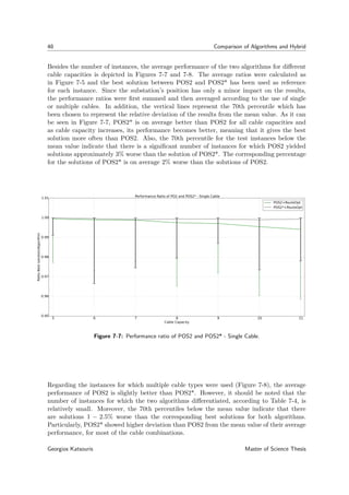 48 Comparison of Algorithms and Hybrid
Besides the number of instances, the average performance of the two algorithms for diﬀerent
cable capacities is depicted in Figures 7-7 and 7-8. The average ratios were calculated as
in Figure 7-5 and the best solution between POS2 and POS2* has been used as reference
for each instance. Since the substation’s position has only a minor impact on the results,
the performance ratios were ﬁrst summed and then averaged according to the use of single
or multiple cables. In addition, the vertical lines represent the 70th percentile which has
been chosen to represent the relative deviation of the results from the mean value. As it can
be seen in Figure 7-7, POS2* is on average better than POS2 for all cable capacities and
as cable capacity increases, its performance becomes better, meaning that it gives the best
solution more often than POS2. Also, the 70th percentile for the test instances below the
mean value indicate that there is a signiﬁcant number of instances for which POS2 yielded
solutions approximately 3% worse than the solution of POS2*. The corresponding percentage
for the solutions of POS2* is on average 2% worse than the solutions of POS2.
5 6 7 8 9 10 11
Cable Capacity
0.95
0.96
0.97
0.98
0.99
1.00
1.01
RatioBestsolution/Algorithm
Performance Ratio of PO2 and POS2* - Single Cable
POS2+RouteOpt
POS2*+RouteOpt
Figure 7-7: Performance ratio of POS2 and POS2* - Single Cable.
Regarding the instances for which multiple cable types were used (Figure 7-8), the average
performance of POS2 is slightly better than POS2*. However, it should be noted that the
number of instances for which the two algorithms diﬀerentiated, according to Table 7-4, is
relatively small. Moreover, the 70th percentiles below the mean value indicate that there
are solutions 1 − 2.5% worse than the corresponding best solutions for both algorithms.
Particularly, POS2* showed higher deviation than POS2 from the mean value of their average
performance, for most of the cable combinations.
Georgios Katsouris Master of Science Thesis
 