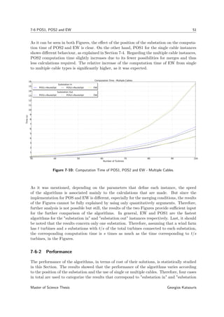 7-6 POS1, POS2 and EW 51
As it can be seen in both Figures, the eﬀect of the position of the substation on the computa-
tion time of POS2 and EW is clear. On the other hand, POS1 for the single cable instances
shows diﬀerent behaviour, as explained in Section 7-4. Regarding the multiple cable instances,
POS2 computation time slightly increases due to its fewer possibilities for merges and thus
less calculations required. The relative increase of the computation time of EW from single
to multiple cable types is signiﬁcantly higher, as it was expected.
30 40 50 60 70 80 90 100
Number of Turbines
0
1
2
3
4
5
6
7
8
9
10
11
12
13
14
15
16
Time(s)
Computation Time - Multiple Cables
Substation In
POS1+RouteOpt POS2+RouteOpt EW
Substation Out
POS1+RouteOpt POS2+RouteOpt EW
Figure 7-10: Computation Time of POS1, POS2 and EW - Multiple Cables.
As it was mentioned, depending on the parameters that deﬁne each instance, the speed
of the algorithms is associated mainly to the calculations that are made. But since the
implementation for POS and EW is diﬀerent, especially for the merging conditions, the results
of the Figures cannot be fully explained by using only quantitatively arguments. Therefore,
further analysis is not possible but still, the results of the two Figures provide suﬃcient input
for the further comparison of the algorithms. In general, EW and POS1 are the fastest
algorithms for the "substation in" and "substation out" instances respectively. Last, it should
be noted that the results concern only one substation. Therefore, assuming that a wind farm
has t turbines and s substations with t/s of the total turbines connected to each substation,
the corresponding computation time is s times as much as the time corresponding to t/s
turbines, in the Figures.
7-6-2 Performance
The performance of the algorithms, in terms of cost of their solutions, is statistically studied
in this Section. The results showed that the performance of the algorithms varies according
to the position of the substation and the use of single or multiple cables. Therefore, four cases
in total are used to categorize the results that correspond to "substation in" and "substation
Master of Science Thesis Georgios Katsouris
 