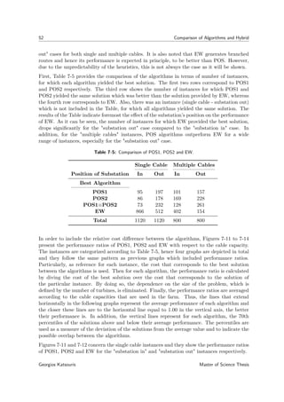 52 Comparison of Algorithms and Hybrid
out" cases for both single and multiple cables. It is also noted that EW generates branched
routes and hence its performance is expected in principle, to be better than POS. However,
due to the unpredictability of the heuristics, this is not always the case as it will be shown.
First, Table 7-5 provides the comparison of the algorithms in terms of number of instances,
for which each algorithm yielded the best solution. The ﬁrst two rows correspond to POS1
and POS2 respectively. The third row shows the number of instances for which POS1 and
POS2 yielded the same solution which was better than the solution provided by EW, whereas
the fourth row corresponds to EW. Also, there was an instance (single cable - substation out)
which is not included in the Table, for which all algorithms yielded the same solution. The
results of the Table indicate foremost the eﬀect of the substation’s position on the performance
of EW. As it can be seen, the number of instances for which EW provided the best solution,
drops signiﬁcantly for the "substation out" case compared to the "substation in" case. In
addition, for the "multiple cables" instances, POS algorithms outperform EW for a wide
range of instances, especially for the "substation out" case.
Table 7-5: Comparison of POS1, POS2 and EW.
Single Cable Multiple Cables
Position of Substation In Out In Out
Best Algorithm
POS1 95 197 101 157
POS2 86 178 169 228
POS1≡POS2 73 232 128 261
EW 866 512 402 154
Total 1120 1120 800 800
In order to include the relative cost diﬀerence between the algorithms, Figures 7-11 to 7-14
present the performance ratios of POS1, POS2 and EW with respect to the cable capacity.
The instances are categorized according to Table 7-5, hence four graphs are depicted in total
and they follow the same pattern as previous graphs which included performance ratios.
Particularly, as reference for each instance, the cost that corresponds to the best solution
between the algorithms is used. Then for each algorithm, the performance ratio is calculated
by diving the cost of the best solution over the cost that corresponds to the solution of
the particular instance. By doing so, the dependence on the size of the problem, which is
deﬁned by the number of turbines, is eliminated. Finally, the performance ratios are averaged
according to the cable capacities that are used in the farm. Thus, the lines that extend
horizontally in the following graphs represent the average performance of each algorithm and
the closer these lines are to the horizontal line equal to 1.00 in the vertical axis, the better
their performance is. In addition, the vertical lines represent for each algorithm, the 70th
percentiles of the solutions above and below their average performance. The percentiles are
used as a measure of the deviation of the solutions from the average value and to indicate the
possible overlap between the algorithms.
Figures 7-11 and 7-12 concern the single cable instances and they show the performance ratios
of POS1, POS2 and EW for the "substation in" and "substation out" instances respectively.
Georgios Katsouris Master of Science Thesis
 