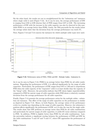 54 Comparison of Algorithms and Hybrid
On the other hand, the results are not so straightforward for the "substation out" instances
where single cable is used (Figure 7-12). As it can be seen, the average performance of EW
is ranging from 0.98 to 0.99 whereas that of POS ranges from 0.97 to 0.99. The increasing
performance of EW with the increase in the cable capacity can also be observed in this case,
while POS1 is on average better than POS2. Lastly, the 70th percentile for the results below
the average values show that the deviation from the average performance can reach 5%.
Next, Figures 7-13 and 7-14 concern the instances for which multiple cable types were used.
5 and 8 5 and 9 5 and 10 5 and 11 5, 8 and 11
Cable Capacities
0.90
0.91
0.92
0.93
0.94
0.95
0.96
0.97
0.98
0.99
1.00
1.01
RatioBestsolution/Algorithm
Performance Ratio of POS1, POS2 and EW - Multiple Cables
Substation In
POS1+RouteOpt POS2+RouteOpt EW
Figure 7-13: Performance ratios of POS1, POS2 and EW - Multiple Cables - Substation In.
As it can be seen in Figure 7-13, POS2 is on average better than POS1 for all cable combi-
nations. Regarding the performance of EW, it is aﬀected signiﬁcantly by the range of cable
capacities. Particularly, the performance of EW ranges from 0.97 to 1.00 and it outperforms
POS when the cable capacity of the "expensive" cable is at least double than the capacity of
the "cheap" cable. Moreover, the percentiles indicate that EW shows higher unpredictability
compared to POS for narrow range of cable capacities while POS shows a relatively constant
deviation from the average performance for all cable capacities.
Finally, Figure 7-14 presents the average performance ratios for the multiple cables - substa-
tion out instances. The eﬀect of the range of cable capacities on the performance is similar
as depicted in Figure 7-13. Hence, in both Figures, the average values of the performance
evolve in a similar way depending on the range of cable capacities. However, the substation’s
position aﬀects signiﬁcantly the performance of EW, as it is also the case for the single cable.
The results show that EW performs on average worse than POS for all cable combinations
and particularly for narrow ranges of cable capacities, it yields 6% worse solutions compared
to POS. In addition, POS2 is slightly better than POS1 for all cable combinations. Last,
the percentiles indicate a signiﬁcant overlap between the performance of POS and EW for
the cable combinations "5 and 10" and "5 and 11", where EW approaches the performance of
POS.
Georgios Katsouris Master of Science Thesis
 