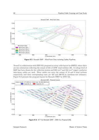 68 Pipeline/Cable Crossings and Case Study
485 490 495 500 505 510
x-coordinate (km)
5710
5715
5720
5725
5730
5735
5740
y-coordinate(km)
Farland North
TAT-14
Franpipe
SeaMeWe3
Zeepipe
Borssele OWF - Wind Farm Sites
Wind Farm Sites
Wind Farm Site I
Wind Farm Site II
Wind Farm Site III
Wind Farm Site IV
Figure 8-2: Borssele OWF - Wind Farm Sites including Cables/Pipelines.
TenneT in collaboration with DNV GL proposed an array cable layout for BWFZ, where there
are two substations collecting the output of 234 x 6 MW wind turbines [40]. A voltage level of
66kV has been chosen for the collection system and 630 mm2 and 240 mm2 copper conductor
inter-array cables are used. These cables can carry the output of 13 and 8 wind turbines
respectively and their corresponding costs are 425 and 200 e /m (medium-cost estimate).
Figure 8-3 presents the proposed layout for Borssele OWF by DNV GL.
485 490 495 500 505 510
x-coordinate (km)
5710
5715
5720
5725
5730
5735
5740
y-coordinate(km)
0
1 2 3
4
5 6
7 8
9
10 1112
13 14
15
16
1718
19
20
21
22 23
24
25 26 27
28
29
30 3132
33 34
35
36
37 38
39 4041
42 43
44 45 46 47
4849 50
51
5253
54 5556
57 58
59 60
61
62
63 6465
66
6768 69
70 71 72
73 74
75
76 77
78 7980
81 8283 84
85 8687
88 89 90
9192 93 94
95 96
97 9899 100
101102103
104
105
106107108
109110
111
112113114
115
116117118
0
119
120121122
123
124125
126
127128129
130
131132
133134
135136137
138
139140141
142
143144
145
146147
148149150
151152153
154155
156157
158
159160
161162163
164165
166167168
169170171
172173
174175176
177178179
180
181182183
184185186
187188189190
191
192193194
195196197198
199
200201
202203
204205206207
208209210
211212
213214215216
217
218219
220221222
223
224225226
227228229
230231232
233234
Borssele OWF - Proposed Layout
Cable Length: 273.265 km, Cable Cost: 81,283,588 Euro
Capacity: 8 Capacity: 13
Cable Length: 273.265 km, Cable Cost: 81,283,588 Euro
Capacity: 8 Capacity: 13
Figure 8-3: ICT for Borssele OWF - DNV GL Proposal [40].
Georgios Katsouris Master of Science Thesis
 