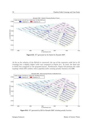 70 Pipeline/Cable Crossings and Case Study
485 490 495 500 505 510
x-coordinate (km)
5710
5715
5720
5725
5730
5735
5740
y-coordinate(km)
0
1 2 3
4
5 6
7 8
9
10 1112
13 14
15
16
1718
19
20
21
22 23
24
25 26 27
28
29
30 3132
33 34
35
36
37 38
39 4041
42 43
44 45 46 47
4849 50
51
5253
54 5556
57 58
59 60
61
62
63 6465
66
6768 69
70 71 72
73 74
75
76 77
78 7980
81 8283 84
85 8687
88 89 90
9192 93 94
95 96
97 9899 100
101102103
104
105
106107108
110109
111
112113114
115
116117118
0
119
120121122
123
124125
126
127128129
130
131132
133134
135136137
138
139140141
142
143144
145
146147
148149150
151152153
154155
156157
158
159160
161162163
164165
166167168
169170171
172173
174175176
177178179
180
181182183
184185186
187188189190
191
192193194
195196197198
199
200201
202203
204205206207
208209210
211212
213214215216
217
218219
220221222
223
224225226
227228229
230231232
233234
Borssele OWF - Hybrid (Crossing Penalty=0 Euro)
Cable Length: 331.427 km, Cable Cost: 67,592,236 Euro
Capacity: 8 Capacity: 13
Cable Length: 331.427 km, Cable Cost: 67,592,236 Euro
Capacity: 8 Capacity: 13
Figure 8-5: ICT generated by the Hybrid for Borssele OWF.
As far as the solution of the Hybrid is concerned, the use of the expensive cable led to 35
crossings but a slightly higher cable cost compared to Figure 8-4. In total, the ﬁnal cost
is 16.8% less compared to the proposed layout. Furthermore, Figure 8-6 presents the cable
topology which EW yielded, with a pipeline/cable crossing penalty function of 2 Me .
485 490 495 500 505 510
x-coordinate (km)
5710
5715
5720
5725
5730
5735
5740
y-coordinate(km)
0
1 2 3
4
5 6
7 8
9
10 1112
13 14
15
16
1718
19
20
21
22 23
24
25 26 27
28
29
30 3132
33 34
35
36
37 38
39 4041
42 43
44 45 46 47
4849 50
51
5253
54 5556
57 58
59 60
61
62
63 6465
66
6768 69
70 71 72
73 74
75
76 77
78 7980
81 8283 84
85 8687
88 89 90
9192 93 94
95 96
97 9899 100
101102103
104
105
106107108
110109
111
112113114
115
116117118
0
119
120121122
123
124125
126
127128129
130
131132
133134
135136137
138
139140141
142
143144
145
146147
148149150
151152153
154155
156157
158
159160
161162163
164165
166167168
169170171
172173
174175176
177178179
180
181182183
184185186
187188189190
191
192193194
195196197198
199
200201
202203
204205206207
208209210
211212
213214215216
217
218219
220221222
223
224225226
227228229
230231232
233234
Borssele OWF - EW (Crossing Penalty=2,000,000 Euro)
Cable Length: 314.65 km, Cable Cost: 69,846,275 Euro
Capacity: 8 Capacity: 13
Cable Length: 314.65 km, Cable Cost: 69,846,275 Euro
Capacity: 8 Capacity: 13
Figure 8-6: ICT generated by EW for Borssele OWF including penalty function.
Georgios Katsouris Master of Science Thesis
 