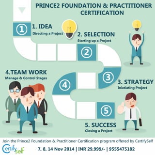 PRINCE2 Foundation & Practitioner Training