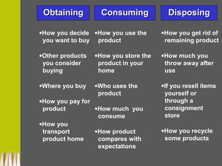 ObtainingObtaining ConsumingConsuming DisposingDisposing
•How you decide
you want to buy
•Other products
you consider
buying
•Where you buy
•How you pay for
product
•How you
transport
product home
•How you use the
product
•How you store the
product in your
home
•Who uses the
product
•How much you
consume
•How product
compares with
expectations
•How you get rid of
remaining product
•How much you
throw away after
use
•If you resell items
yourself or
through a
consignment
store
•How you recycle
some products
 