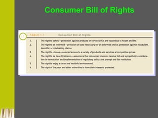 Consumer Bill of Rights
 