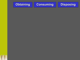 ObtainingObtaining ConsumingConsuming DisposingDisposing
 