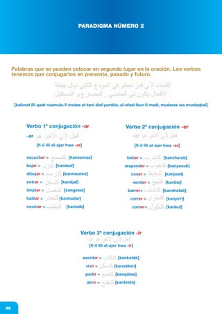 af_libro colegio_parte 3.FH11 15/1/09 11:07 P gina 5
Composici n
C M Y CM MY CY CMY K
98
PARADIGMA NÚMERO 2
Verbo 1º conjugación -ar
-ar
[fi-il illi al-ajer hwa -ar]
escuchar = [kanesmaa]
bajar = [kanásal]
dibujar = [kanrasama]
entrar = [kandjal]
limpiar = [kangesel]
hablar = [kanhadar]
cocinar = [kantaib]
Verbo 2º conjugación -er
[fi-il illi al-ajer hwa -er]
beber = [kansharab]
responder = [kanyaoub]
coser = [kanjaiet]
vender = [kanbie]
barrer= [kanshetab]
correr = [kanyirri]
comer= [kankul]
Verbo 3º conjugación -ir
[fi-il illi al-ajer hwa -ir]
escribir = [kanketéb]
vivir = [kansáken]
partir = [kanqátaa]
abrir = [kanfetéh]
Palabras que se pueden colocar en segundo lugar en la oración. Los verbos
tenemos que conjugarlos en presente, pasado y futuro.
[kalimat illi qadr naamulu fi mutaa at-tani dial yumbla, al-afaal ikun fi madi, mudaree wa mustaqbal]
 