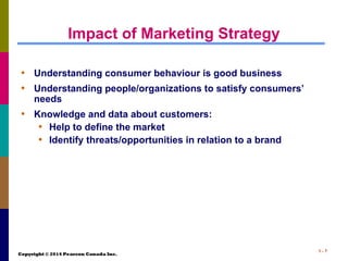 Copyright © 2014 Pearson Canada Inc.
1 - 7
Impact of Marketing Strategy
• Understanding consumer behaviour is good business
• Understanding people/organizations to satisfy consumers’
needs
• Knowledge and data about customers:
• Help to define the market
• Identify threats/opportunities in relation to a brand
 