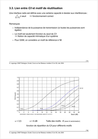 3.3. Lien entre C/I et motif de réutilisation 
Une interface radio est définie avec une certaine capacité à résister aux interférences : 
17 
C 
+ ≥ seuil = fonctionnement correct 
I( N) 
Remarques 
– Indépendance de la puissance de transmission (si toutes les puissances sont 
égales) 
– Le motif est seulement fonction du seuil de C/I 
= Notion de capacité intrinsèque d'un système 
– Pour GSM, on considère un motif de référence à 12 
X. Lagrange, ENST Bretagne, Ecotel, Cours sur les Réseaux mobiles 2 G et 3G, déc 2004 
18 
K=3 K=9 
0 2 4 6 8 10 12 14 16 18 20 22 24 26 
1,0 
0,9 
0,8 
0,7 
0,6 
0,5 
0,4 
0,3 
0,2 
0,1 
0,0 
X. Lagrange, ENST Bretagne, Ecotel, Cours sur les Réseaux mobiles 2 G et 3G, déc 2004 
Seuil (dB) 
P(C/Iseuil) 
(sectorisation, meilleur serveur, voie descendante, alpha=3.5, corr=0,7) 
K=12 
K=21 K=27 
α = 3,5 σ = 6 dB Taille des motifs : K (avec tri sectorisation) 
fonction de répartition du C/I pour différents motifs 
 