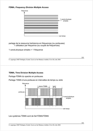 23 
FDMA, Frequency Division Multiple Access 
X. Lagrange, ENST Bretagne, Ecotel, Cours sur les Réseaux mobiles 2 G et 3G, déc 2004 
temps 
fréquence 
1 canal physique 
simplex 
partage de la ressource hertzienne en fréquences (ou porteuses) 
1 utilisateur par fréquence (ou couple de fréquences) 
1 canal physique simplex = 1 fréquence 
24 
TDMA, Time Division Multiple Access 
Partage FDMA du spectre en porteuses 
Partage TDMA d’une porteuse en intervalles de temps ou slots 
X. Lagrange, ENST Bretagne, Ecotel, Cours sur les Réseaux mobiles 2 G et 3G, déc 2004 
temps 
fréquence 
1 canal physique 
simplex 
trame TDMA 
porteuse 
slot 
Les systèmes TDMA sont de fait FDMA/TDMA 
 