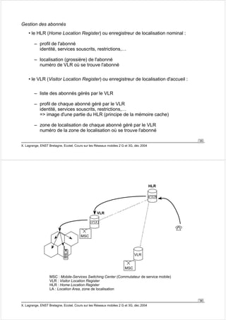 35 
Gestion des abonnés 
• le HLR (Home Location Register) ou enregistreur de localisation nominal : 
– profil de l'abonné 
identité, services souscrits, restrictions,… 
– localisation (grossière) de l'abonné 
numéro de VLR où se trouve l'abonné 
• le VLR (Visitor Location Register) ou enregistreur de localisation d'accueil : 
– liste des abonnés gérés par le VLR 
– profil de chaque abonné géré par le VLR 
identité, services souscrits, restrictions,… 
= image d'une partie du HLR (principe de la mémoire cache) 
– zone de localisation de chaque abonné géré par le VLR 
numéro de la zone de localisation où se trouve l'abonné 
X. Lagrange, ENST Bretagne, Ecotel, Cours sur les Réseaux mobiles 2 G et 3G, déc 2004 
36 
MSC 
VLR 
X. Lagrange, ENST Bretagne, Ecotel, Cours sur les Réseaux mobiles 2 G et 3G, déc 2004 
HLR 
MSC 
VLR 
n°VLR 
n°LA 
MSC : Mobile-Services Switching Center (Commutateur de service mobile) 
VLR : Visitor Location Register 
HLR : Home Location Register 
LA : Location Area, zone de localisation 
 