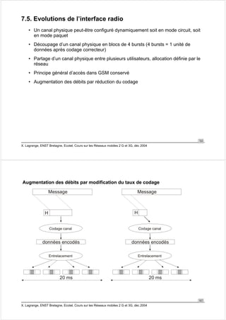 • Un canal physique peut-être configuré dynamiquement soit en mode circuit, soit 
en mode paquet 
• Découpage d’un canal physique en blocs de 4 bursts (4 bursts = 1 unité de 
données après codage correcteur) 
• Partage d’un canal physique entre plusieurs utilisateurs, allocation définie par le 
réseau 
• Principe général d’accès dans GSM conservé 
• Augmentation des débits par réduction du codage 
59 
7.5. Evolutions de l’interface radio 
X. Lagrange, ENST Bretagne, Ecotel, Cours sur les Réseaux mobiles 2 G et 3G, déc 2004 
60 
Augmentation des débits par modification du taux de codage 
Message 
données encodés 
20 ms 
Message 
données encodés 
X. Lagrange, ENST Bretagne, Ecotel, Cours sur les Réseaux mobiles 2 G et 3G, déc 2004 
20 ms 
H H 
 