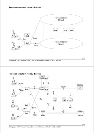 71 
Réseaux coeurs et réseau d’accès 
Iu-cs 
Réseau coeur 
Circuit 
EIR HLR AuC 
RNC 
RNC 
Iu-ps 
Iur 
Iub 
Iub 
Réseau coeur 
Paquet 
X. Lagrange, ENST Bretagne, Ecotel, Cours sur les Réseaux mobiles 2 G et 3G, déc 2004 
72 
Réseaux coeurs et réseau d’accès 
A 
Iu-cs 
MSC VLR 
MSC VLR 
PSTN 
Gs EIR HLR AuC 
Gr 
Abis 
Iub 
X. Lagrange, ENST Bretagne, Ecotel, Cours sur les Réseaux mobiles 2 G et 3G, déc 2004 
C 
D 
F 
Gf 
GMSC 
Gc 
Gn 
SGSN GGSN 
BSC 
Abis 
RNC 
RNC 
Iu-ps 
Iur 
H 
E G 
Iub 
Gb 
 