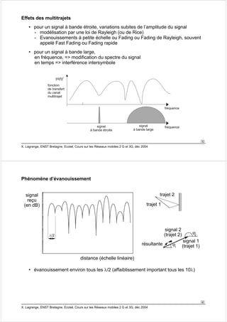 5 
Effets des multitrajets 
• pour un signal à bande étroite, variations subites de l’amplitude du signal 
- modélisation par une loi de Rayleigh (ou de Rice) 
- Evanouissements à petite échelle ou Fading ou Fading de Rayleigh, souvent 
appelé Fast Fading ou Fading rapide 
• pour un signal à bande large, 
en fréquence, => modification du spectre du signal 
en temps => interférence intersymbole 
X. Lagrange, ENST Bretagne, Ecotel, Cours sur les Réseaux mobiles 2 G et 3G, déc 2004 
fréquence 
fréquence 
|H(f)|2 
signal 
à bande étroite 
signal 
à bande large 
fonction 
de transfert 
du canal 
multitrajet 
6 
Phénomène d’évanouissement 
distance (échelle linéaire) 
signal 
reçu 
(en dB) 
λ/2 
trajet 1 
X. Lagrange, ENST Bretagne, Ecotel, Cours sur les Réseaux mobiles 2 G et 3G, déc 2004 
trajet 2 
signal 1 
(trajet 1) 
signal 2 
(trajet 2) 
résultante 
ϕ2 
ϕ1 
• évanouissement environ tous les λ/2 (affaiblissement important tous les 10λ) 
 