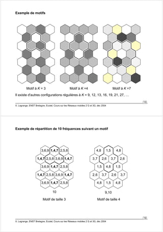 15 
Exemple de motifs 
Motif à K = 3 
Motif à K =4 
Motif à K =7 
Il existe d'autres configurations régulières à K = 9, 12, 13, 16, 19, 21, 27, … 
X. Lagrange, ENST Bretagne, Ecotel, Cours sur les Réseaux mobiles 2 G et 3G, déc 2004 
16 
Exemple de répartition de 10 fréquences suivant un motif 
1,5 
2,6 3,7 
4,8 4,8 
3,7 
X. Lagrange, ENST Bretagne, Ecotel, Cours sur les Réseaux mobiles 2 G et 3G, déc 2004 
1,5 
2,6 3,7 
4,8 
1,5 4,8 
2,6 3,7 
4,8 
3,6,9 1,4,7 2,5,8 
1,4,7 2,5,8 3,6,9 1,4,7 
3,6,9 1,4,7 2,5,8 
1,4,7 2,5,8 3,6,9 1,4,7 
3,6,9 1,4,7 2,5,8 
10 9,10 
2,6 
1,5 
Motif de taille 3 Motif de taille 4 
 