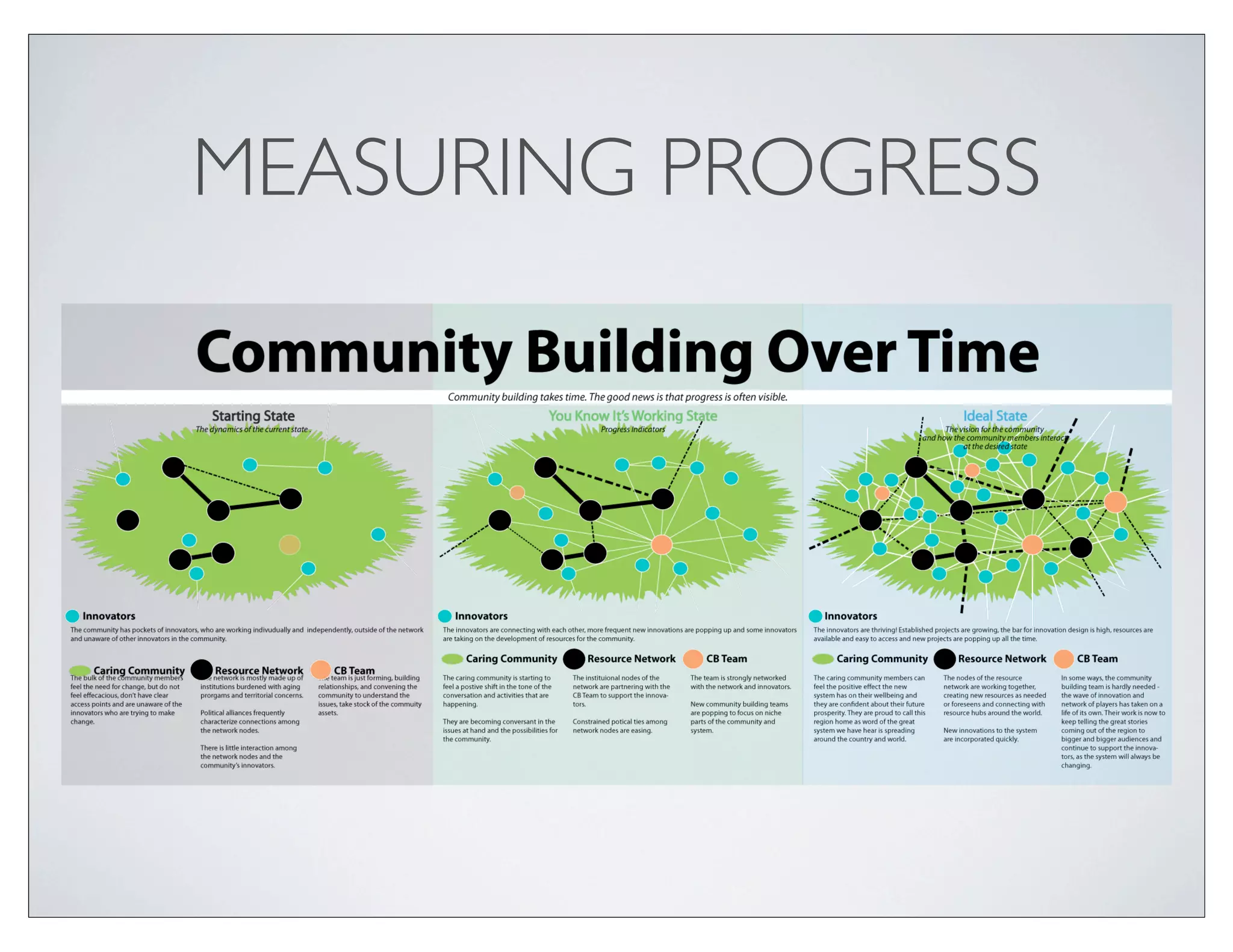MEASURING PROGRESS
 