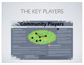 THE KEY PLAYERS
 